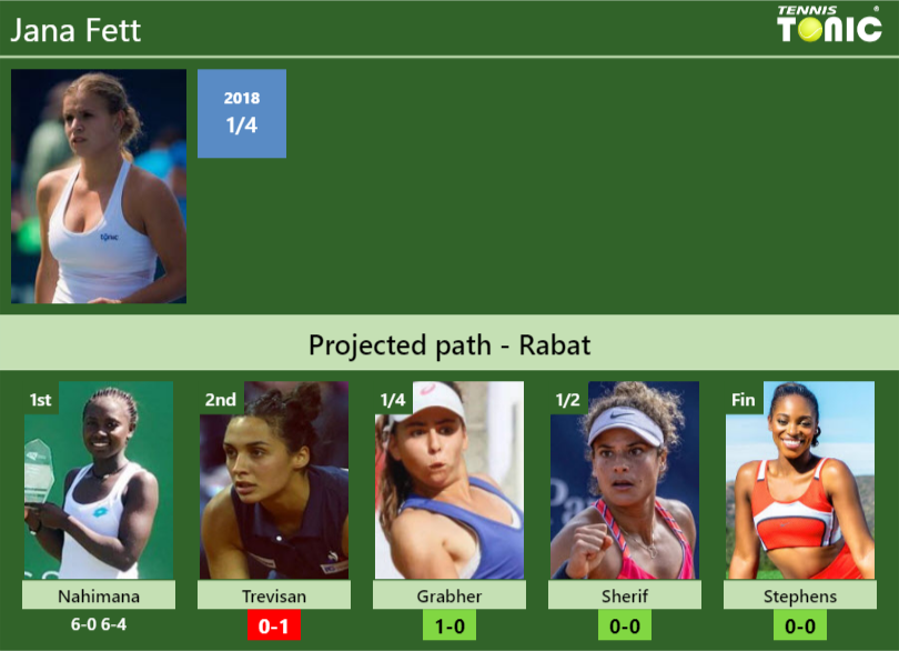 Jana Fett Stats info