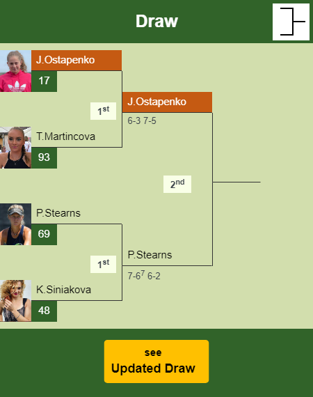 Jelena Ostapenko Draw info
