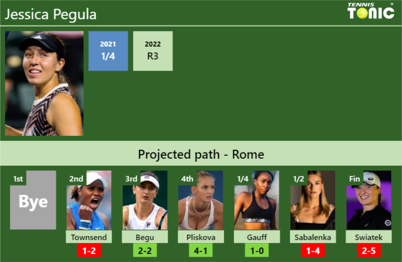 ROME DRAW. Jessica Pegula's prediction with Townsend next. H2H and ...