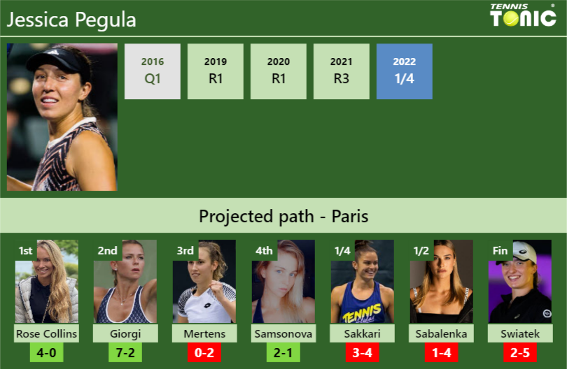 Jessica Pegula Stats info