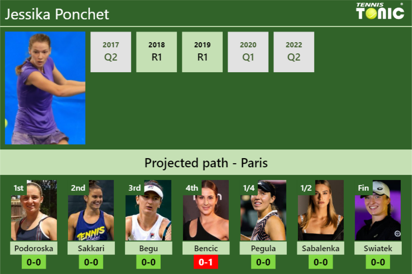 Jessika Ponchet Stats info