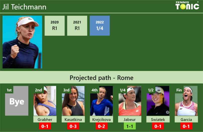 Jil Teichmann Stats Info Io8m8rn0dt Jil Teichmann Stats info