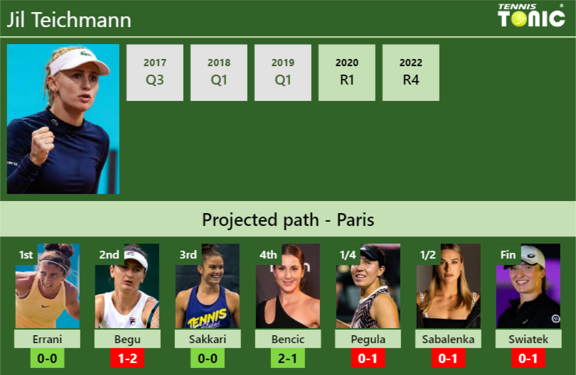 Jil Teichmann Stats info