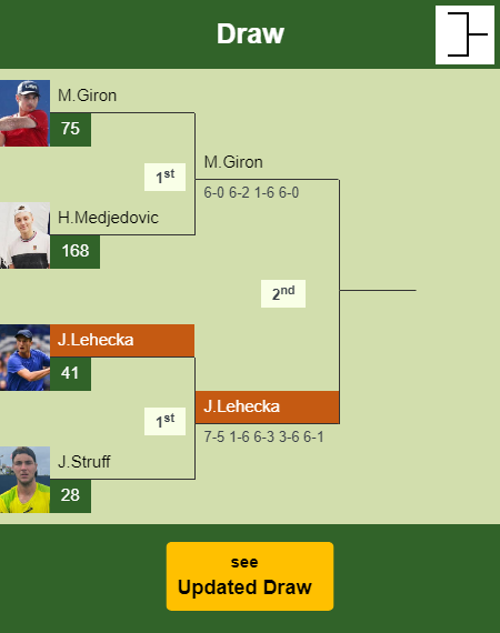 Jiri Lehecka Draw info