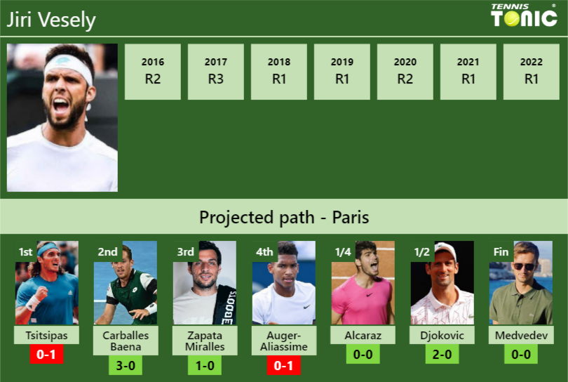 2023 Erste Bank Open Vienna Entry List including Medvedev, Tsitsipas,  Rublev, Sinner, Zverev and Tiafoe (Update - 18-10)