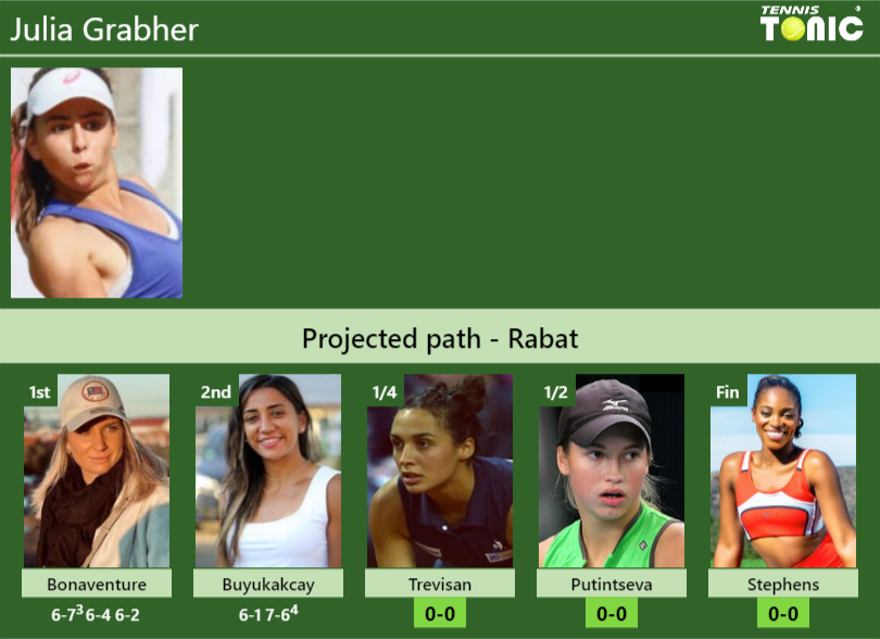 [UPDATED QF]. Prediction, H2H of Julia Grabher's draw vs Trevisan
