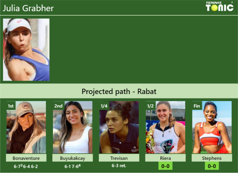 Julia Grabher Stats Info Ouzscshn27 Julia Grabher Stats info
