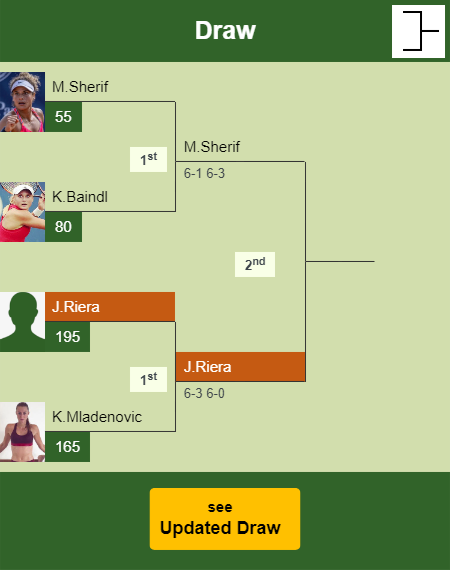 Julia Riera Draw info