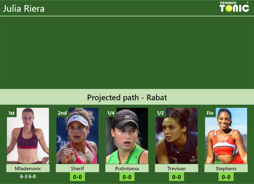 Julia Riera Stats info