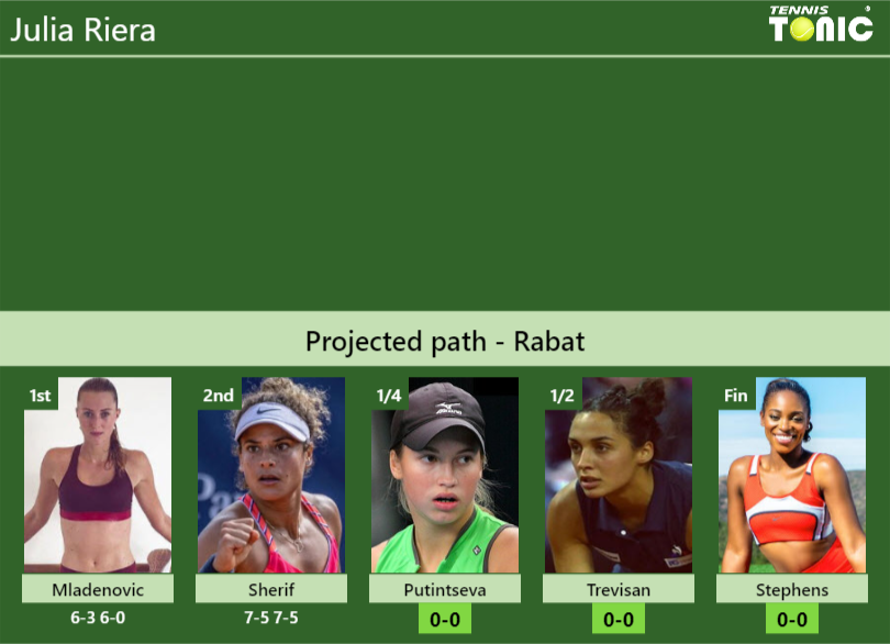 Julia Riera Stats info