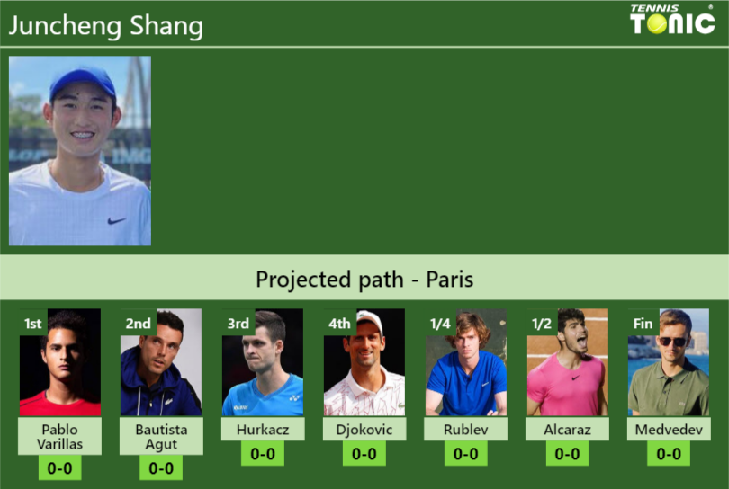 Juncheng Shang Stats Info Paulswsqlr Juncheng Shang Stats info