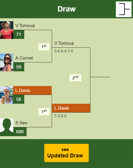 Lauren Davis Draw info