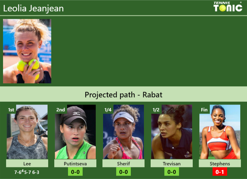 Leolia Jeanjean Stats info