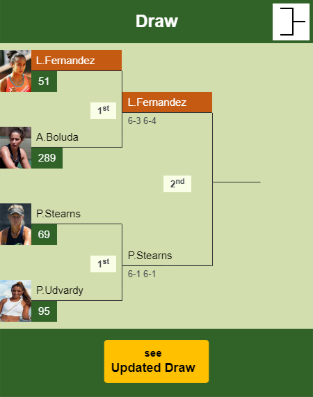 Leylah Annie Fernandez Draw info