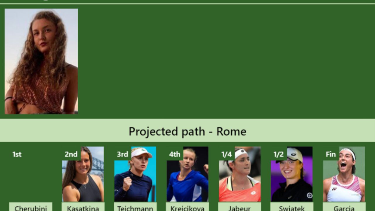 WTA LIVE RANKINGS. Gauff to hit career-high if she beats Trevisan in French  Open semifinal - Tennis Tonic - News, Predictions, H2H, Live Scores, stats