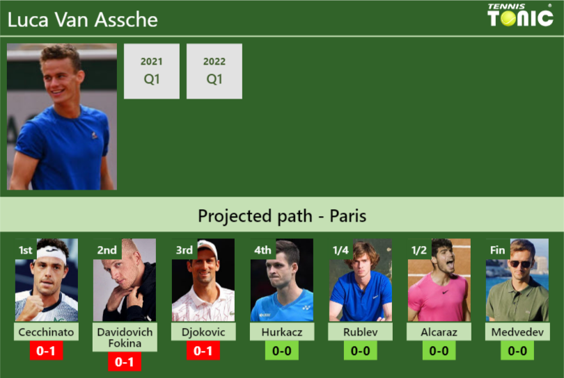 FRENCH OPEN DRAW. Luca Van Assche's Prediction With Cecchinato Next ...