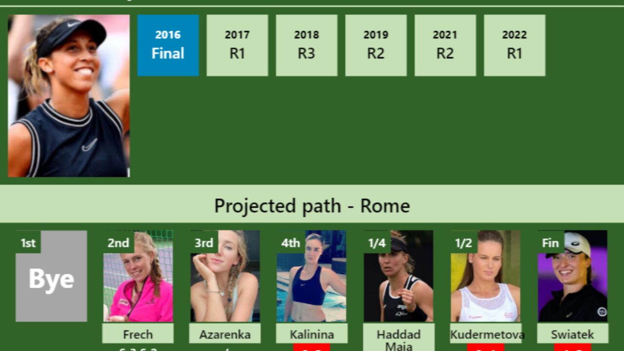 LIVE RANKINGS. Kalinina falls down just before playing Raducanu in Madrid -  Tennis Tonic - News, Predictions, H2H, Live Scores, stats