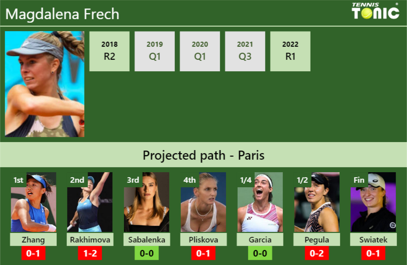 Magdalena Frech Stats Info Bsikmo1f3p Magdalena Frech Stats info