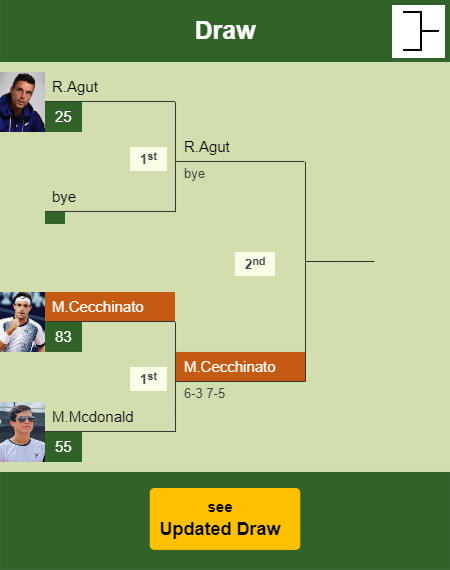 Marco Cecchinato Draw info