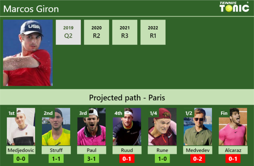 Marcos Giron Stats Info Fk9p409vqh Marcos Giron Stats info