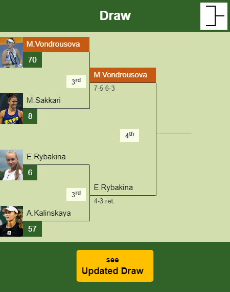 Marketa Vondrousova Draw info