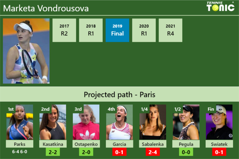 Marketa Vondrousova Stats Info Hzcwbssjku Marketa Vondrousova Stats info