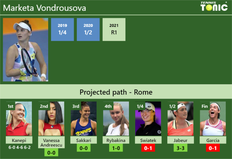 [UPDATED R2]. Prediction, H2H Of Marketa Vondrousova's Draw Vs Vanessa ...