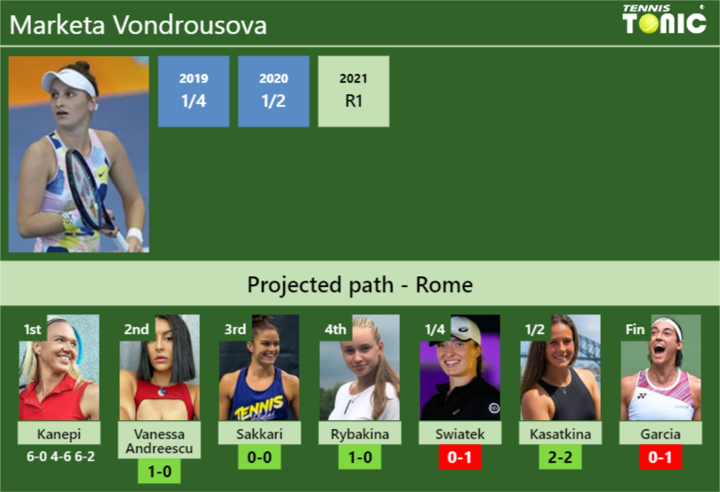 [UPDATED R2]. Prediction, H2H Of Marketa Vondrousova's Draw Vs Vanessa ...