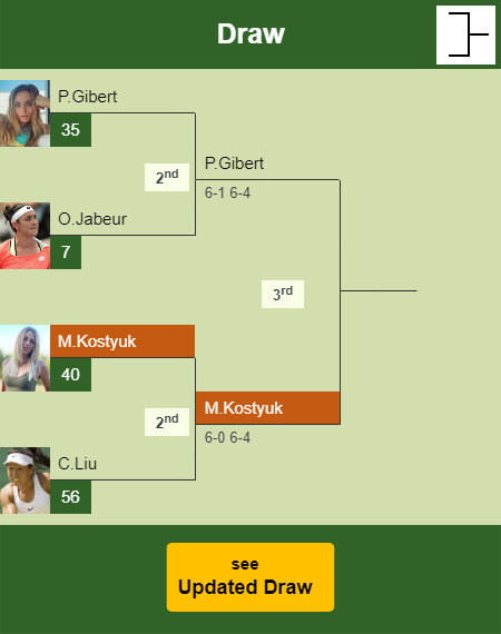 Marta Kostyuk Draw info