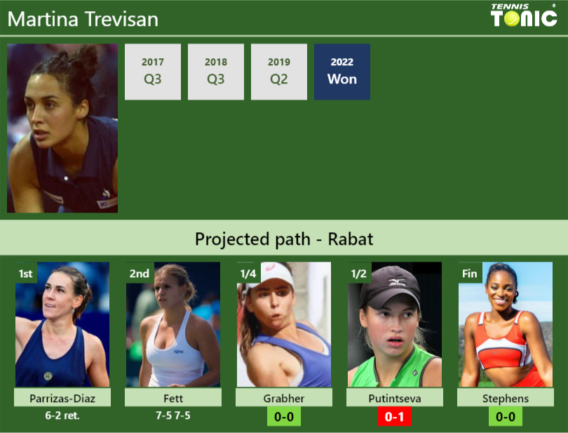 [UPDATED QF]. Prediction, H2H of Martina Trevisan's draw vs Grabher ...