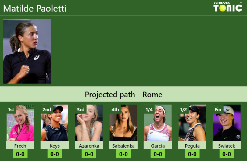ROME DRAW. Matilde Paoletti's prediction with Frech next. H2H and ...