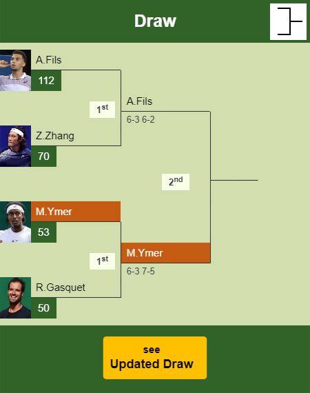 Mikael Ymer Draw info