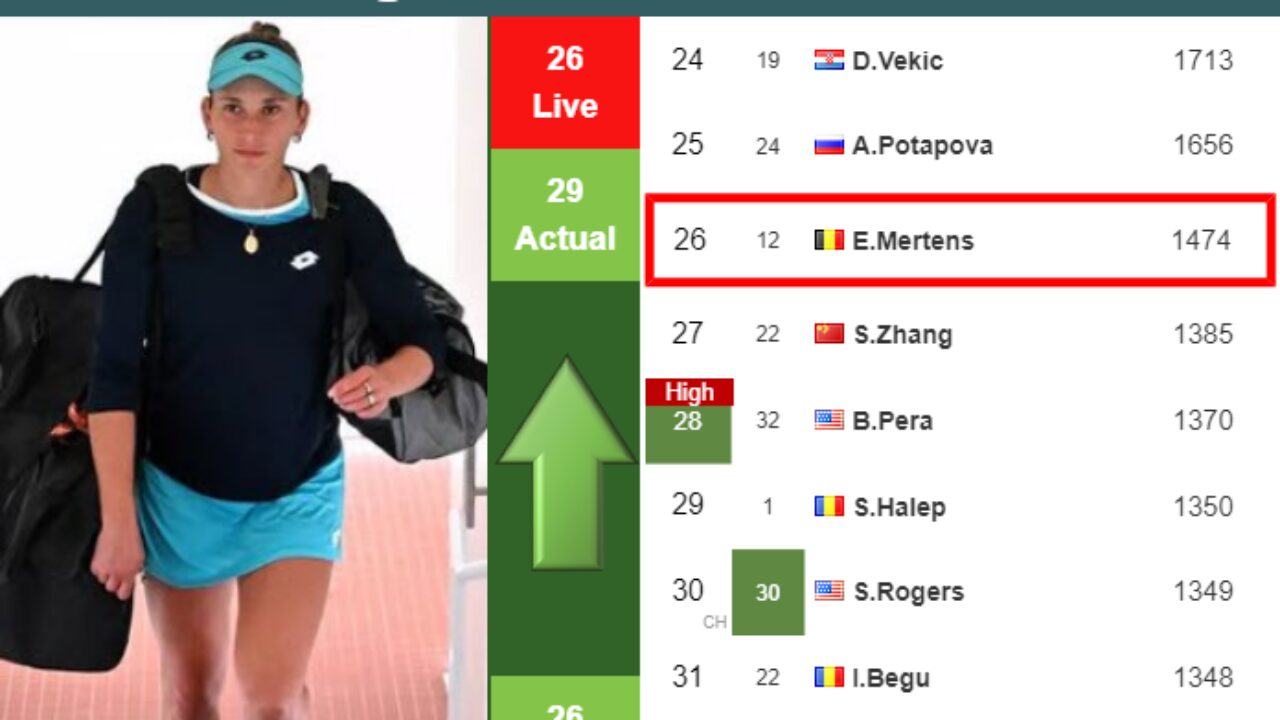 LIVE RANKINGS. Sherif achieves a new career-high just before playing  Sabalenka in Madrid - Tennis Tonic - News, Predictions, H2H, Live Scores,  stats