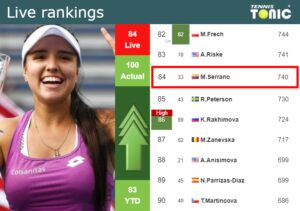 LIVE RANKINGS. Osorio Serrano Improves Her Ranking Before Playing ...