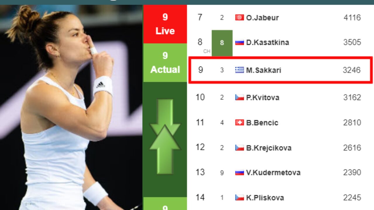 LIVE RANKINGS. Sabalenka's rankings ahead of squaring off with Badosa in  Stuttgart - Tennis Tonic - News, Predictions, H2H, Live Scores, stats