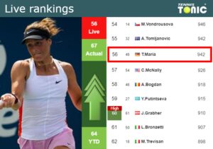 LIVE RANKINGS. Maria Improves Her Position Before Taking On Haddad Maia ...