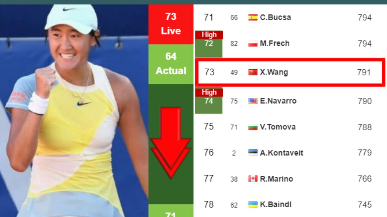 LIVE RANKINGS. Frech's rankings prior to competing against Osorio Serrano  in Guadalajara - Tennis Tonic - News, Predictions, H2H, Live Scores, stats