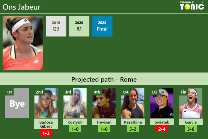 Ons Jabeur Stats Info Roa1vwdvxh Ons Jabeur Stats info