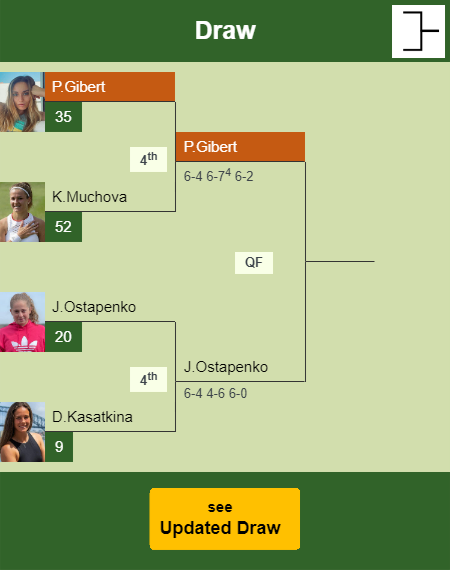 Paula Badosa Gibert Draw info