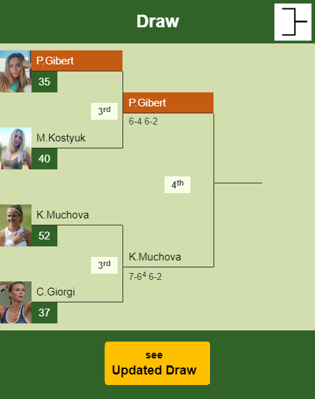 Paula Badosa Gibert Draw info