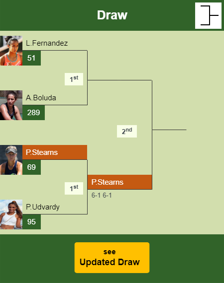 Peyton Stearns Draw info