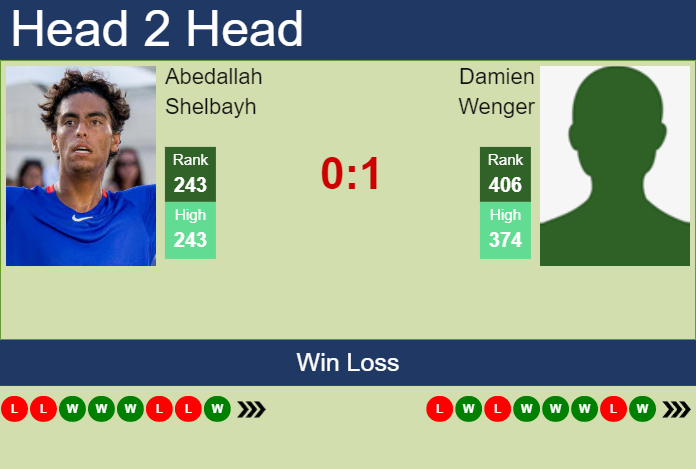 Prediction and head to head Abedallah Shelbayh vs. Damien Wenger