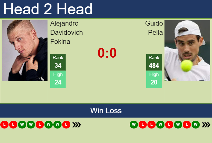 Prediction and head to head Alejandro Davidovich Fokina vs. Guido Pella