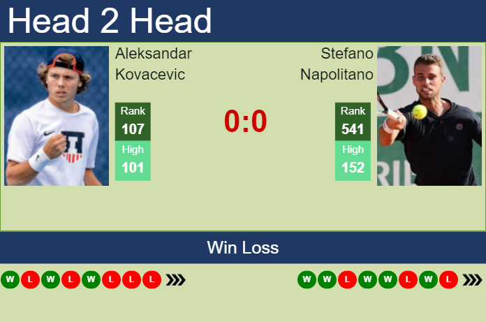 Prediction and head to head Aleksandar Kovacevic vs. Stefano Napolitano