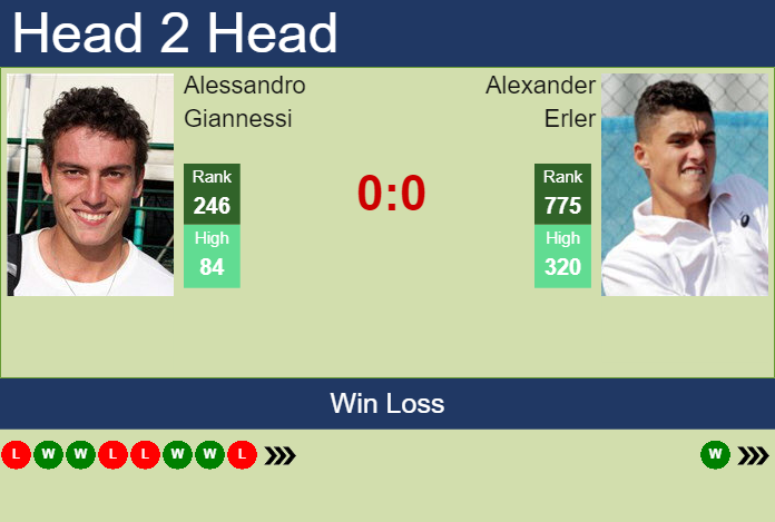 Prediction and head to head Alessandro Giannessi vs. Alexander Erler