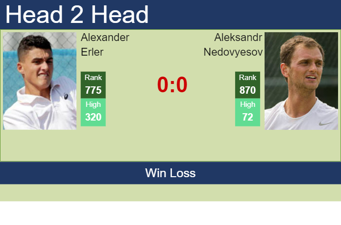 Prediction and head to head Alexander Erler vs. Aleksandr Nedovyesov