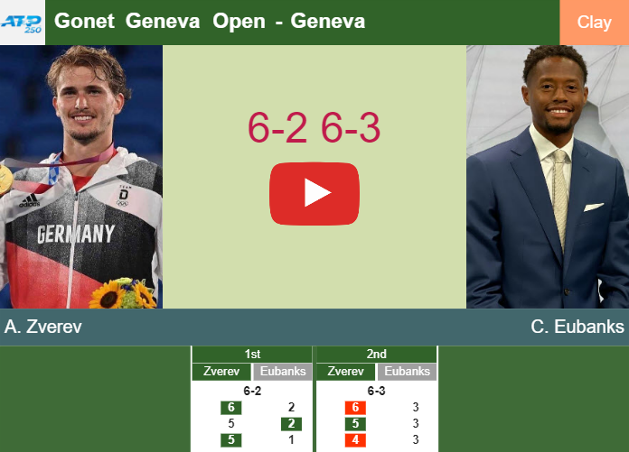Prediction And Head To Head Alexander Zverev Vs. Christopher Eubanks Qx5eeanaoi Prediction and head to head Alexander Zverev vs. Christopher Eubanks
