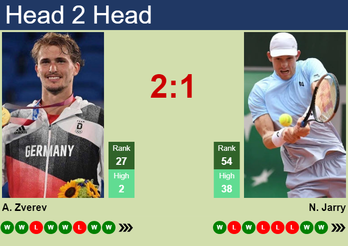 H2H, prediction of Alexander Zverev vs Nicolas Jarry in Geneva with