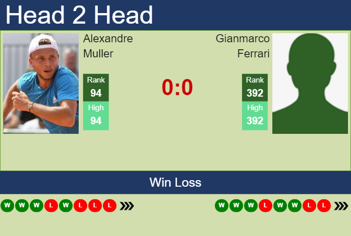 Prediction and head to head Alexandre Muller vs. Gianmarco Ferrari