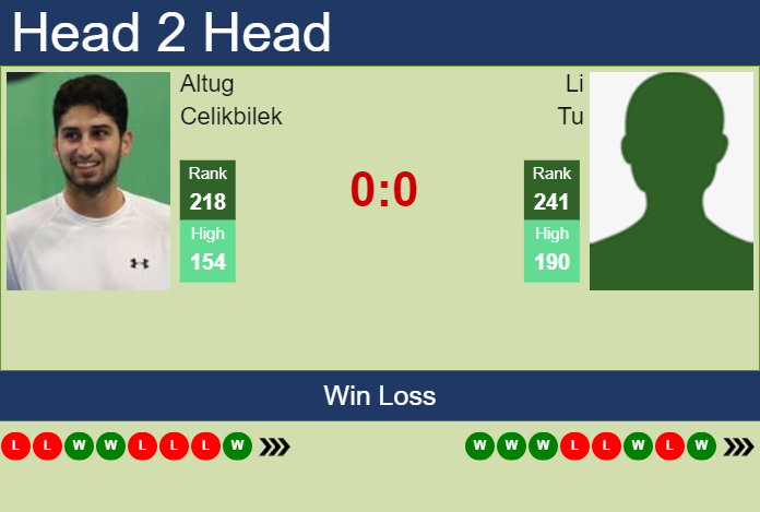 Prediction And Head To Head Altug Celikbilek Vs. Li Tu Jyhwmhmn5x Prediction and head to head Altug Celikbilek vs. Li Tu